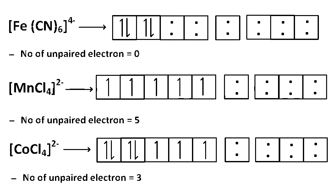AIEEE 2004 Chemistry - Coordination Compounds Question 283 English Explanation