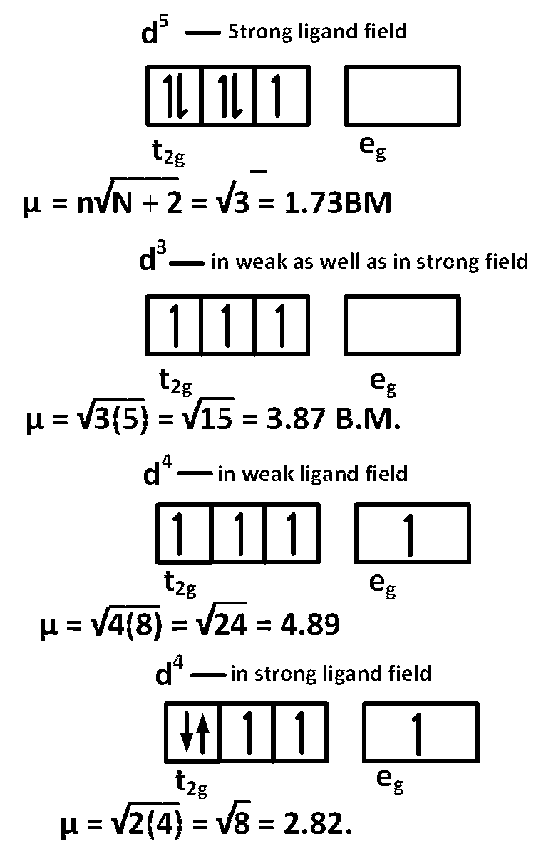 AIEEE 2005 Chemistry - Coordination Compounds Question 278 English Explanation
