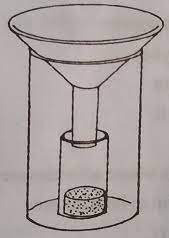 The diagram above&nbsp;illustrates&nbsp;an ecological instrument. Study it  and answer the question below; &nbsp; A disadvantage...