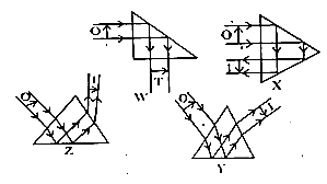 2020 Physics WAEC Objective Past Questions | Kofa Study